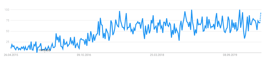 chatbot suche google